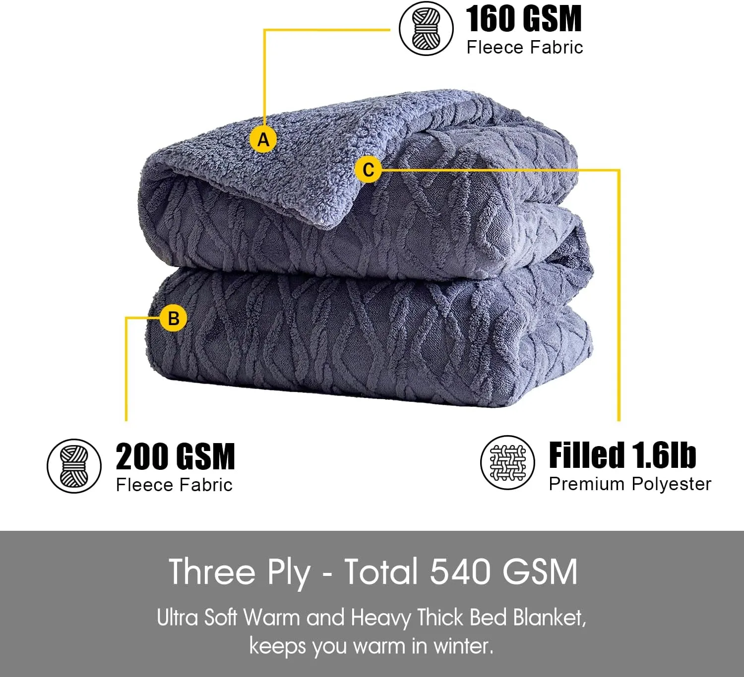 JML Luxury Sherpa Flannel Blanket 3-Piece, 3-Ply Winter Warm Bed Blanket with 2 Pillow Shams (Kintted Slate, King (79"x91"))