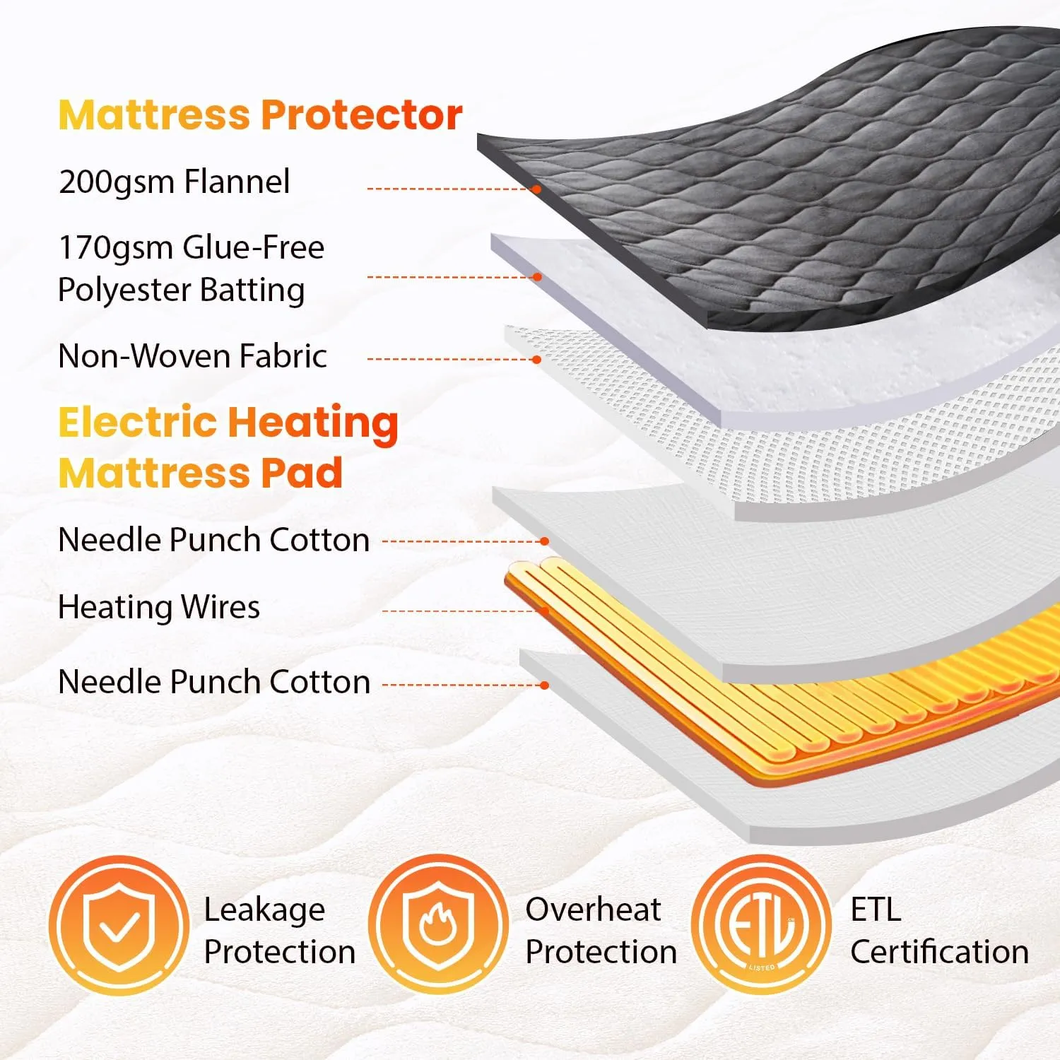 King Heated Mattress Pad Dual Control, Bed Warmer with 10 Heat Setting, Auto Shut Off Timer, Deep Pocket Electric Mattress Pad with Zipper, ETL Certified, Machine Washable, 78" x 80", Grey