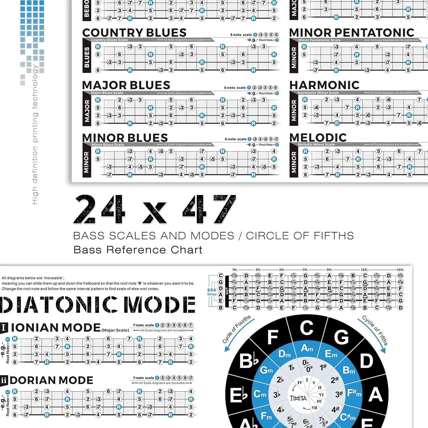 TiMitA Music Theory Chart Poster, Bass Guitar, Basses Scales
