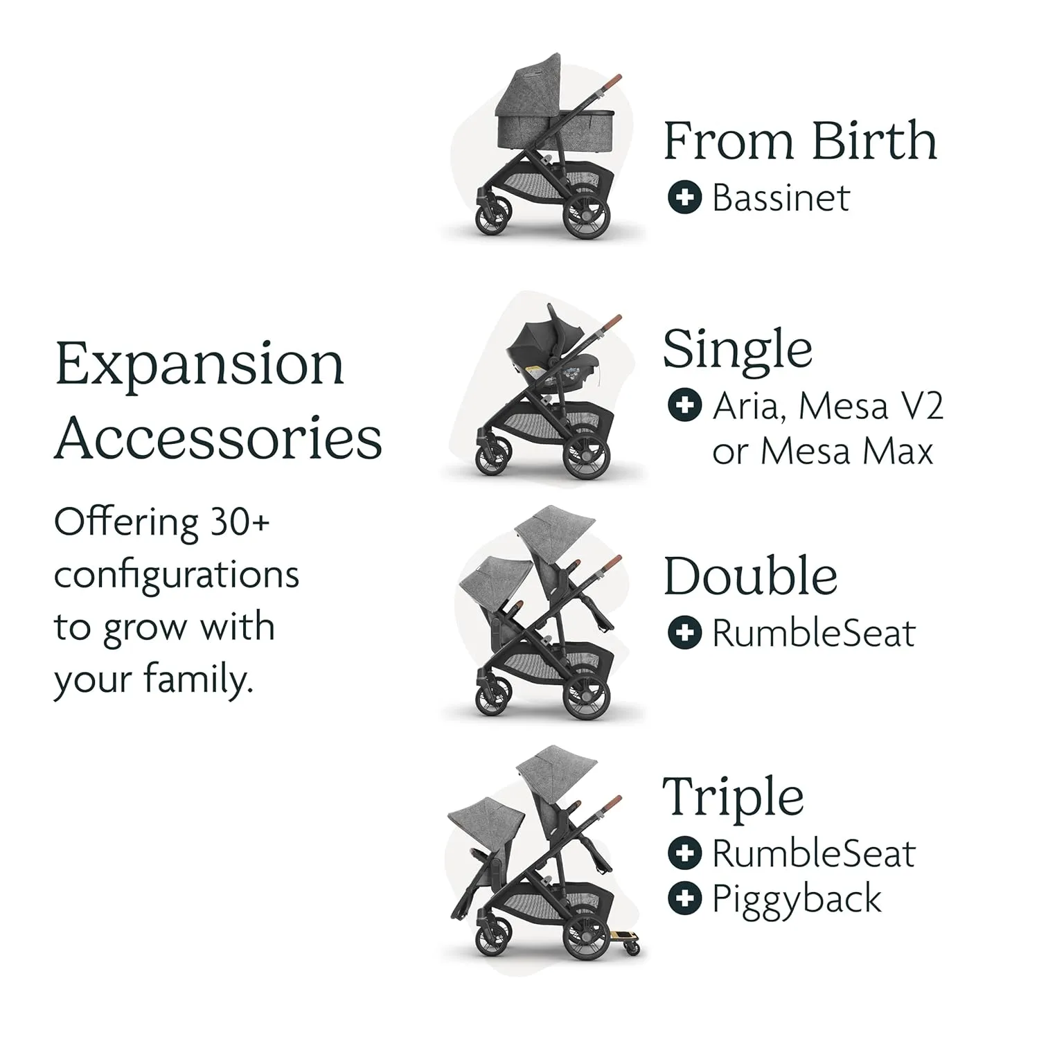 UPPAbaby Vista V3 Stroller - Full-Size Single-to-Double Stroller System - Toddler Seat, Bug Shield, Rain Shield, and Storage Bag Included - Greyson (Charcoal Mélange/Carbon Frame/Saddle Leather)